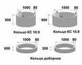 Кольца для колодца, крышки, днища